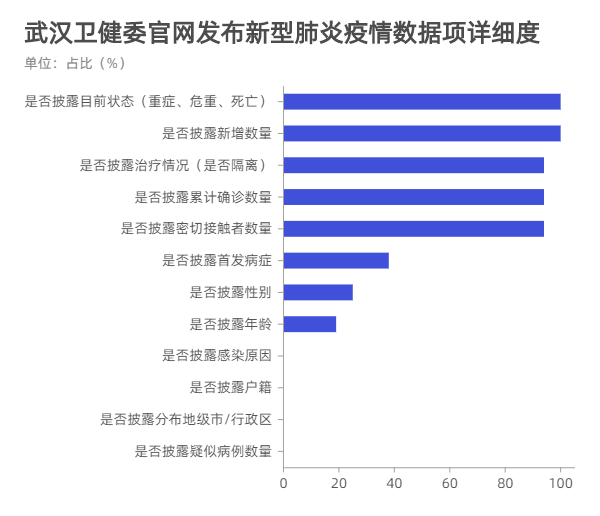疫情最新数据消息，中国各省及天津市的最新情况