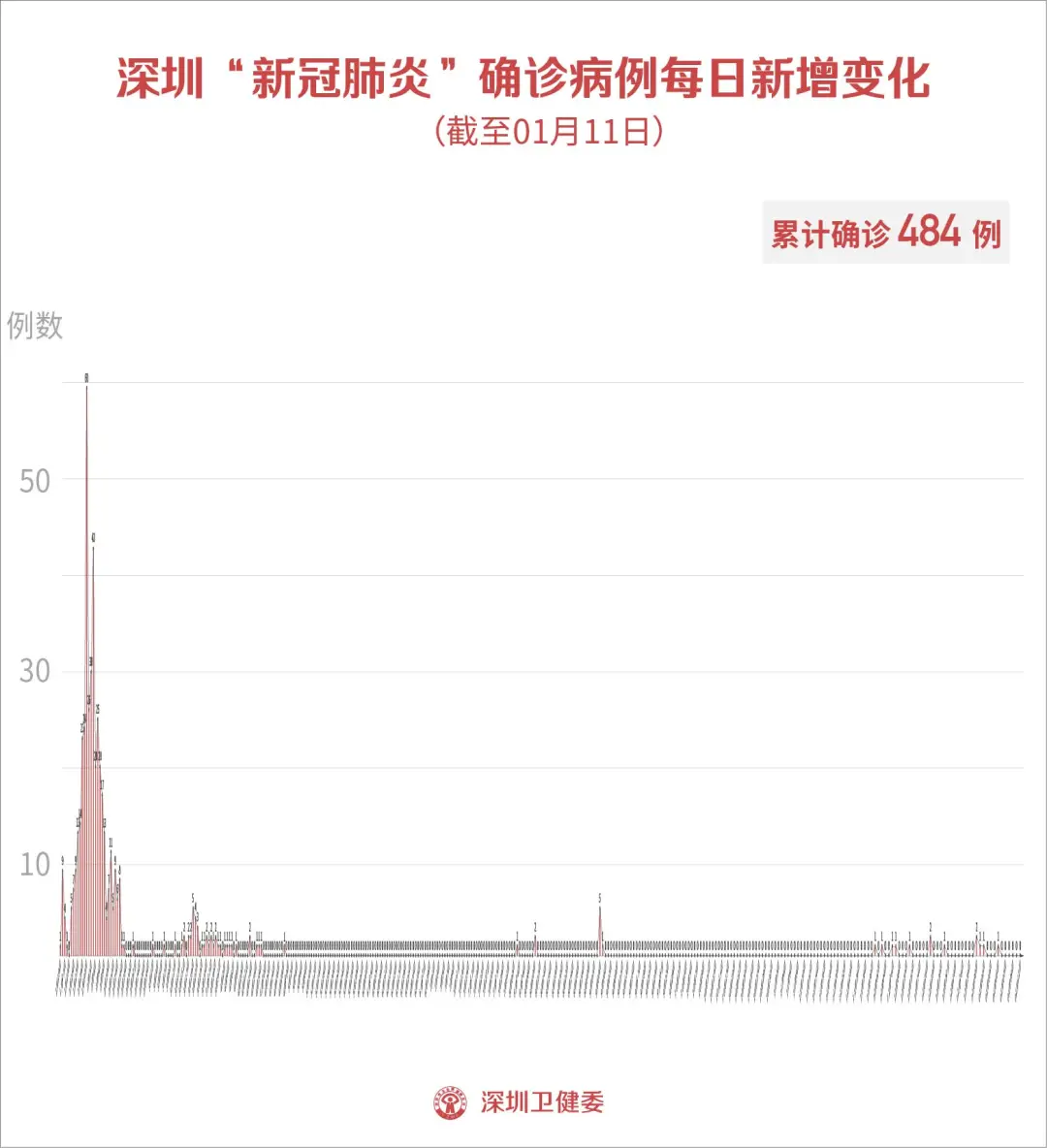 疫情通报，贵州银川两地最新疫情情况分析