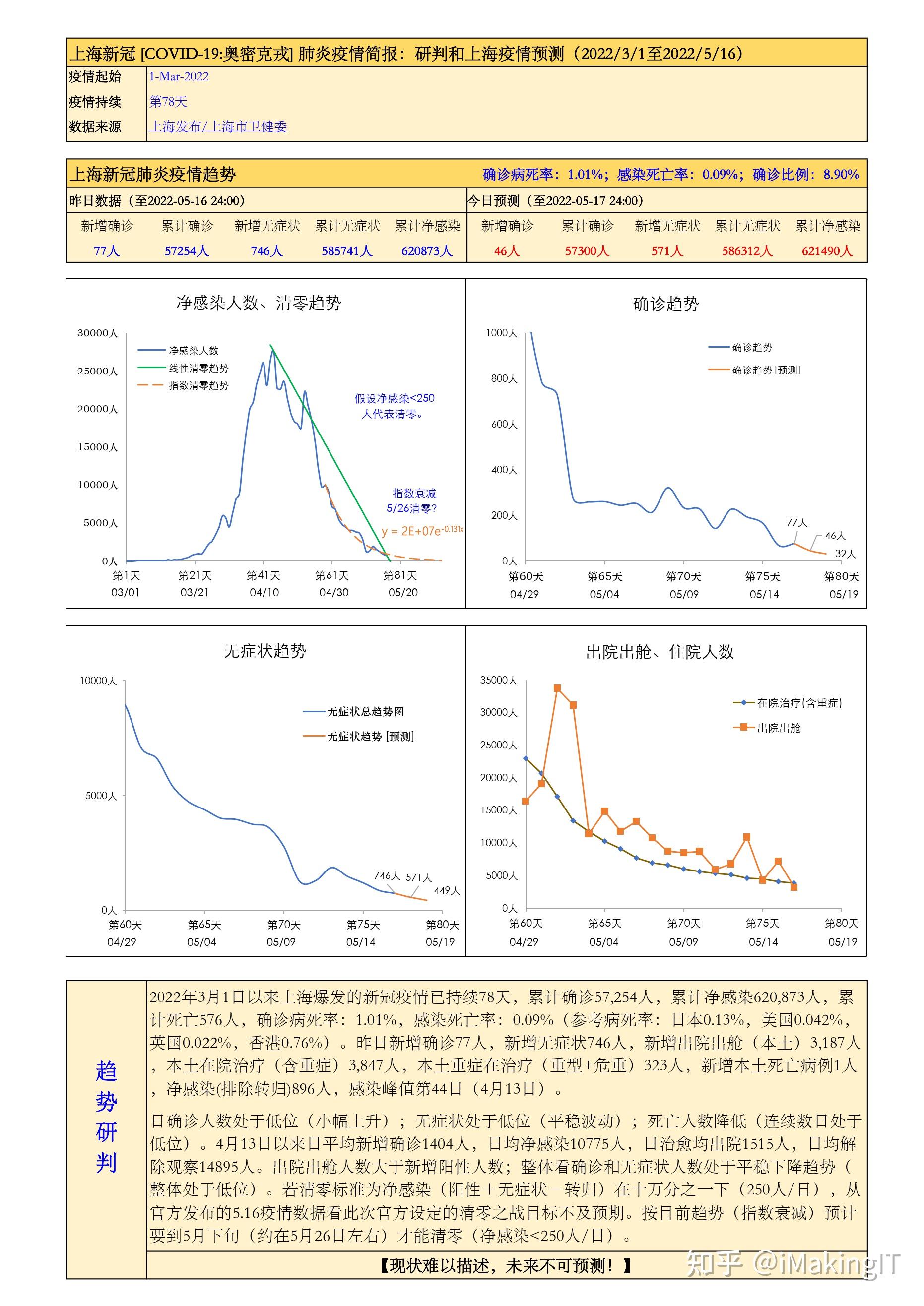 上海新冠最新疫情更新