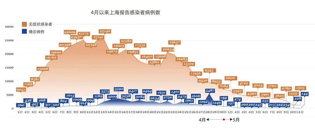 上海新冠肺炎疫情报告，应对挑战与展望未来