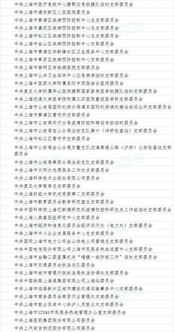 上海新冠疫情名单，追踪疫情动态，保障市民安全