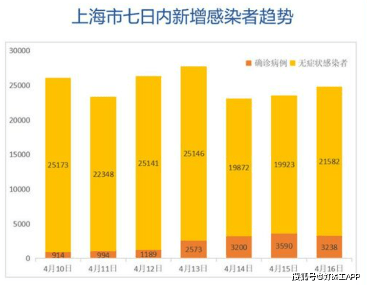上海新冠肺炎疫情情况分析及应对措施