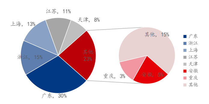 石家庄与重庆，地域关系探析