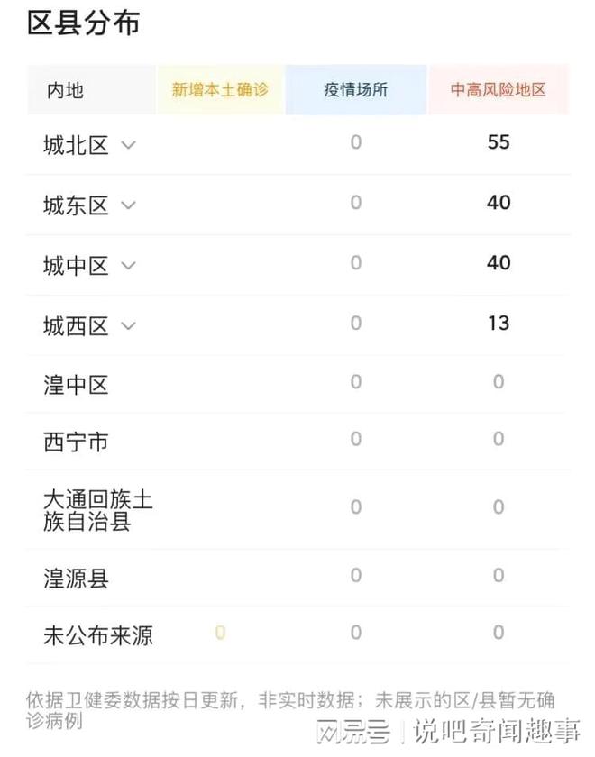 广东省疫情形势严峻，西宁最新消息