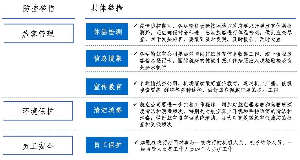 河北省疫情应对与防控措施分析