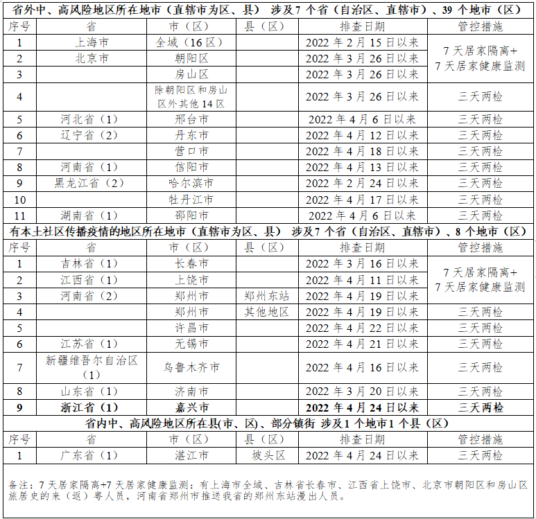 河北省疫情行程追踪，防控措施与民众生活