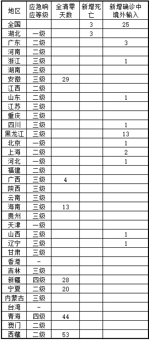 河北沈阳疫情最新数据消息汇总