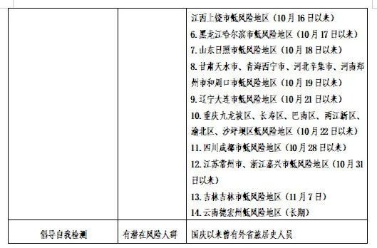 贵州省疫情病例情况公布，最新数据及防控措施解析