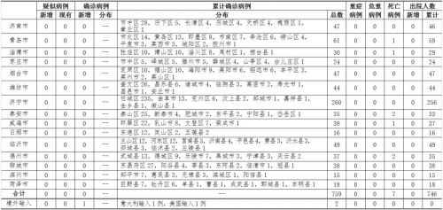 河北省疫情最新通报，新增病例情况分析