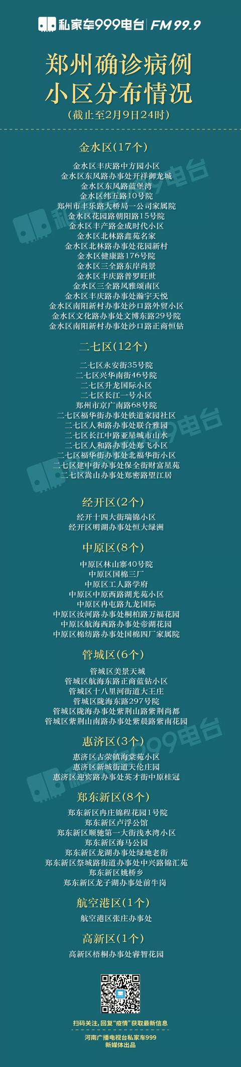 广东省疫情病例情况郑州最新