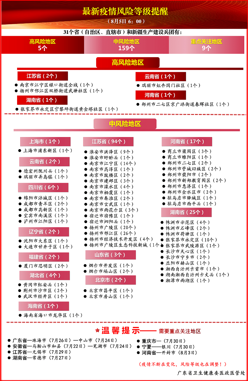 河北省疫情情况报告与台湾省的最新动态