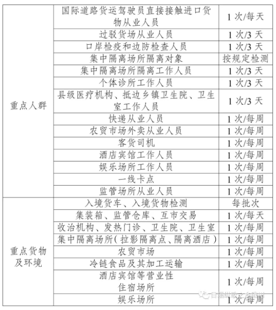 河北省疫情区域，防控与应对措施