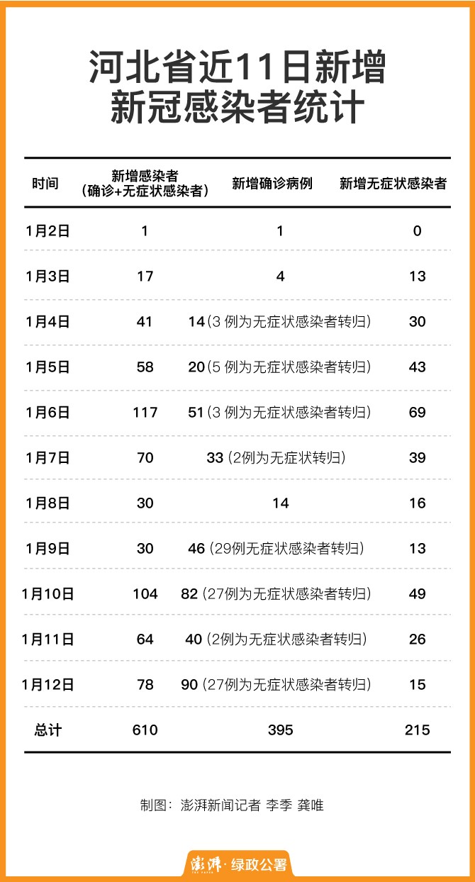 河北省新冠疫情现状分析