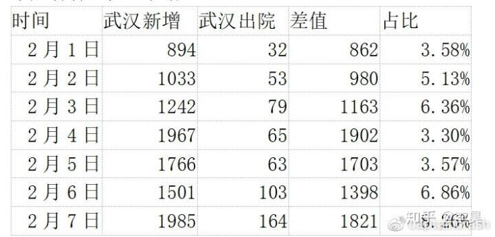 河北疫情与去年武汉疫情对比分析
