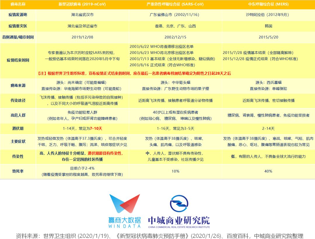 河北省疫情进展情况表，最新数据与动态追踪