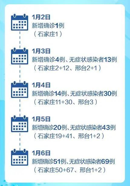 河北省疫情最新进展情况查询指南