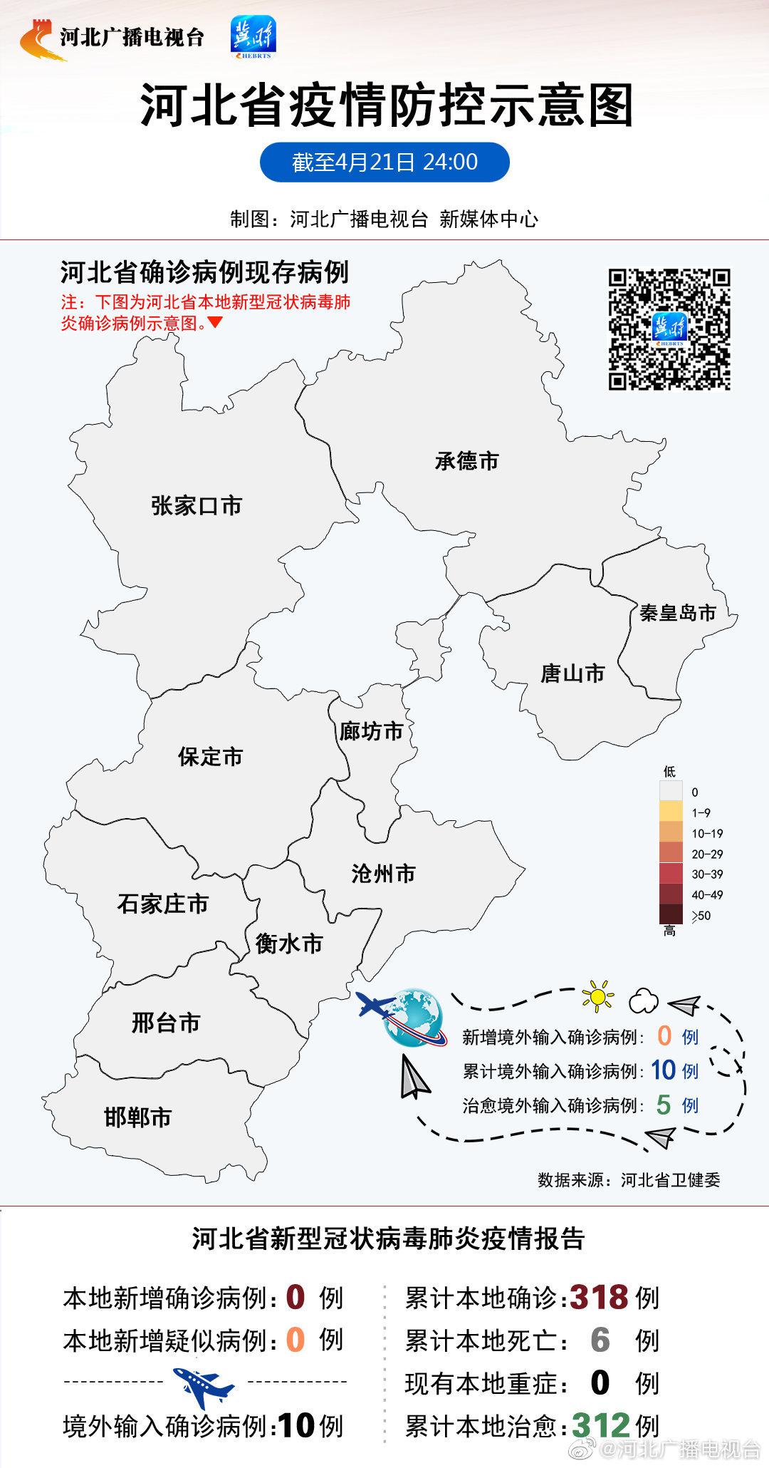 河北省疫情最新数据消息