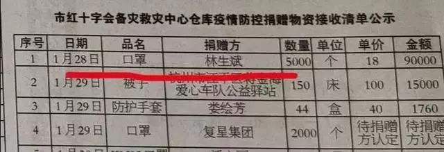 云南捐赠武汉物资清单，爱心与责任的体现