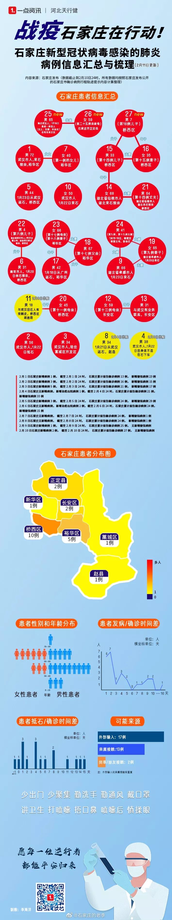 石家庄疫情最新动态,官方数据与防控措施 石家庄疫情最新动态,官方数据与防控措施