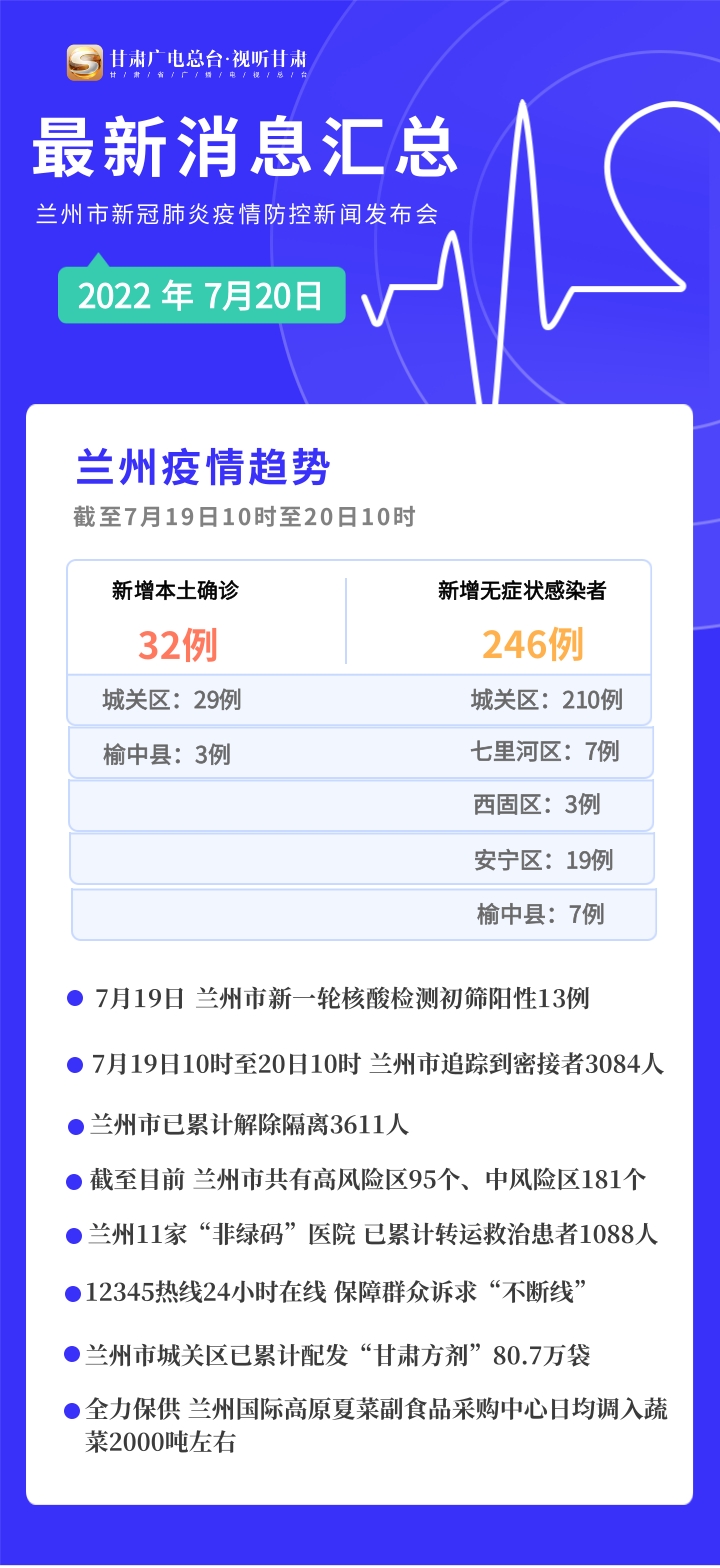 疫情通报云南省 兰州最新消息