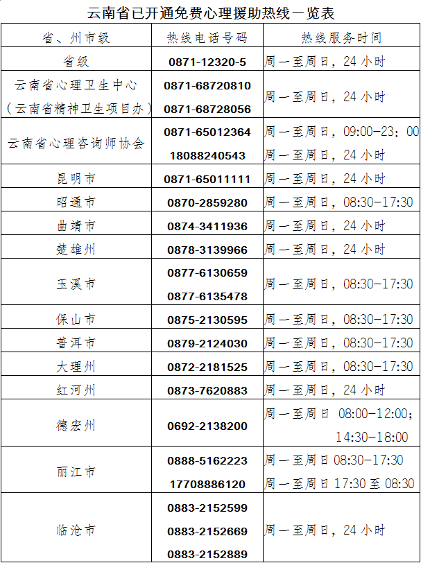 云南省疫情紧急通知,昆明最新情况通报 云南省疫情紧急通知,昆明最新情况通报