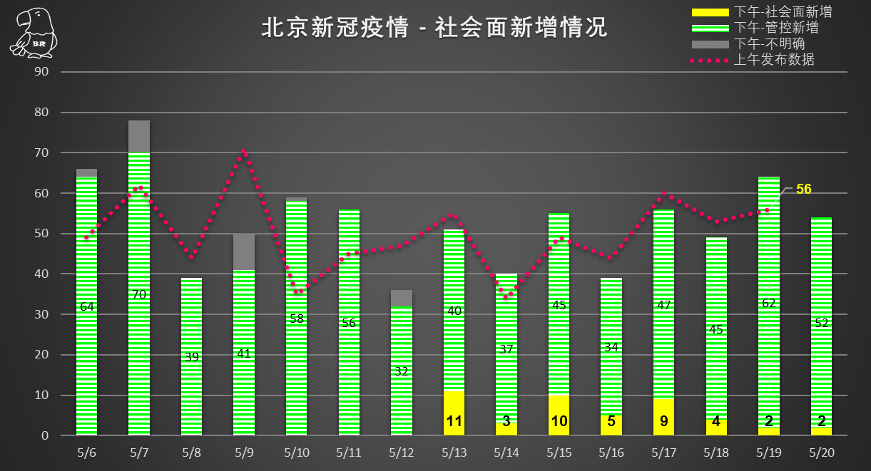 北京疫情政府防控情况分析 北京疫情政府防控情况分析