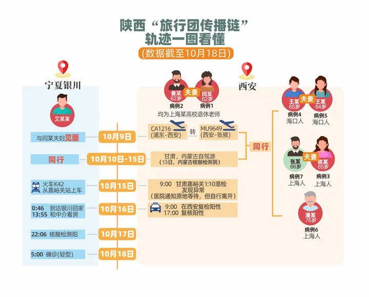 北京成都确诊者轨迹追踪 北京成都确诊者轨迹追踪