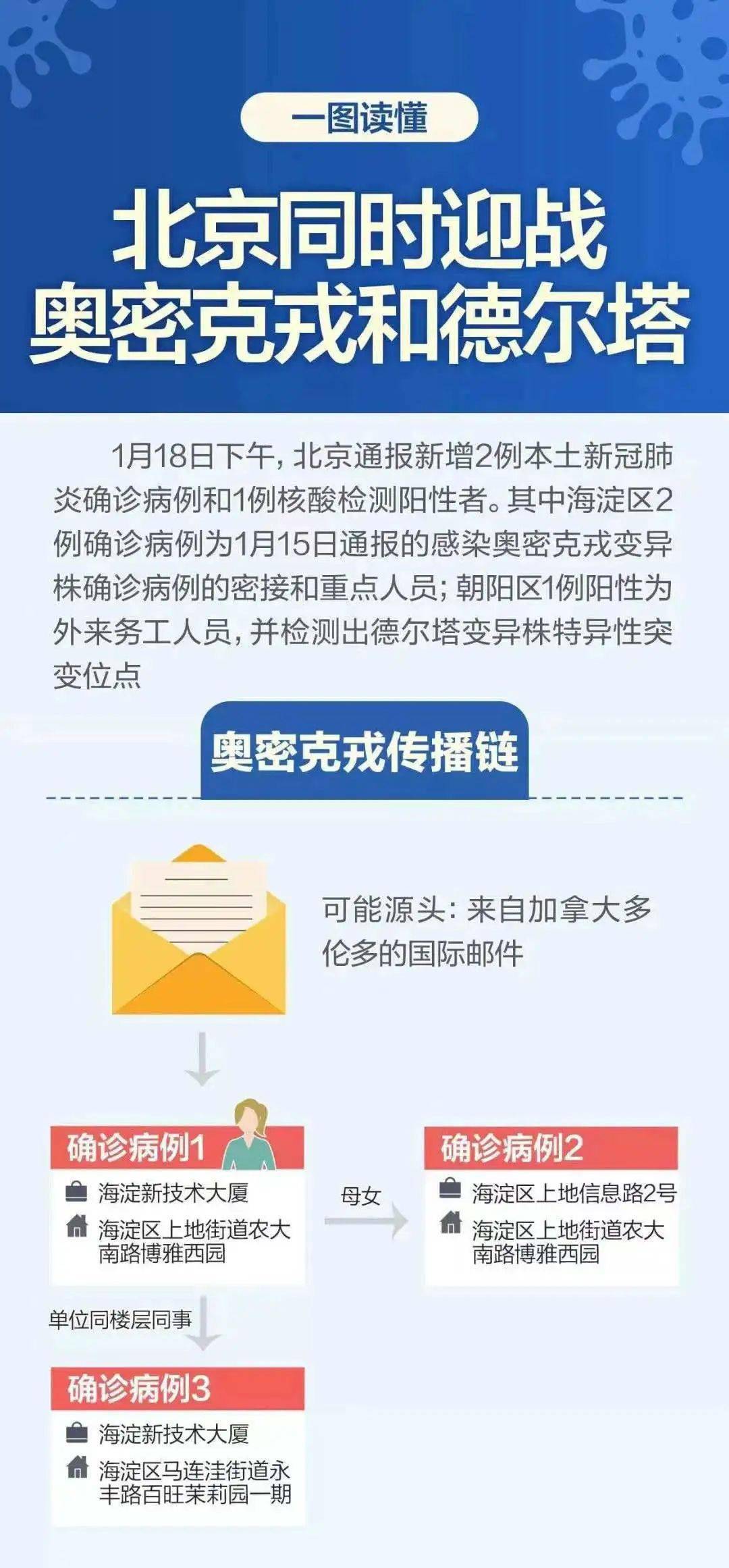 北京市疫情控制中心官网，疫情信息透明化，防控措施精准化
