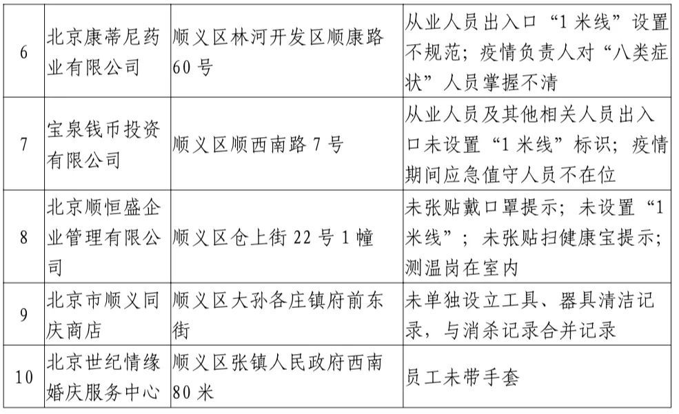 北京疫情防控联系方式指南