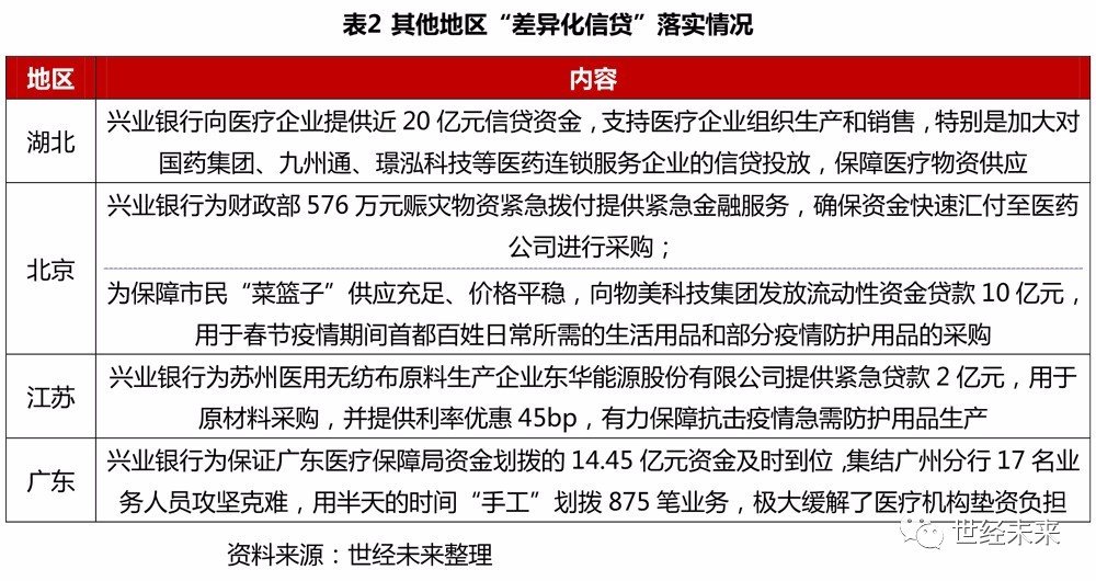 海南对成都防疫政策的应对措施及影响分析