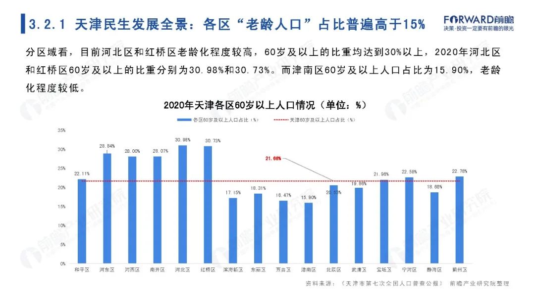 天津市最新情况分析报告 天津市最新情况分析报告