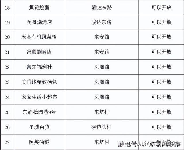 福州台江疫情最新进展,防控措施升级,市民积极配合 福州台江疫情最新进展,防控措施升级,市民积极配合